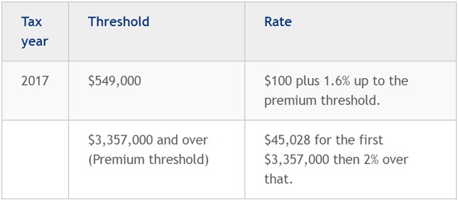 Table - Land Tax